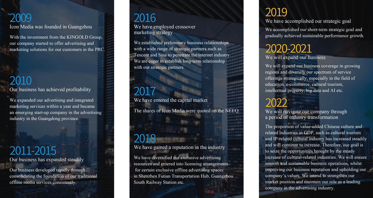 2009 icon media was founded in GuangZhou. With the investment from the KINGOLD Group, our company started to offer advertising and marketing solutions for our customers in the PRC.2010 Our business has achieved profitability. We expanded our advertising and integrated marketing services within a year and became an emerging start-up company in advertising industry in GuangDong Province. 2011-2015 Our business has expanded steadily. Our business developed rapidly through consolidating the foundation of our traditional offline media services consistently.2016 we has employed crossover marketing strategy. We established preliminary business relationships with a wide range of a strategic partner such as Tencent and Sina to penetrate the internet industry. We are eager to establish long-term relationship with out strategic partner. 2017 We have entered the capital market. The shares of Icon Media were quoted on the NEEQ. 2018 We have gained a reputation in the industry. We have diversified our exclusive advertising resources and entered into licensing arrangements for certain exclusive offline advertising spaces in Shenzhen Futian. Transportation Hub, GuangZhou South Railway Station etc. 2019 We have accomplished our strategic goal We accomplished our short-term strategic goal and gradually achieved sustainable performance growth.
                                                    2020-2021 We will expand our business We will expand our business coverage in growing regions and diversify our spectrum of service offerings strategically, especially in the field of education, e-commerce, cultural tourism, intellectual property, big data and Al etc. 2022 We will navigate our company through a period of industry transformation
                                                    The proportion of value-added Chinese culture and related industries in GDP, such as cultural tourism and IP-related cultural industry has increased steadily and will continue to increase. Therefore, our goal is to seize the opportunities brought by the steady increase of cultural-related industries. We will ensure smooth and sustainable business operations, whilst improving our business reputation and upholding our company’ s values. We intend to strengthen our market position and maintain our role as a leading company in the advertising industry