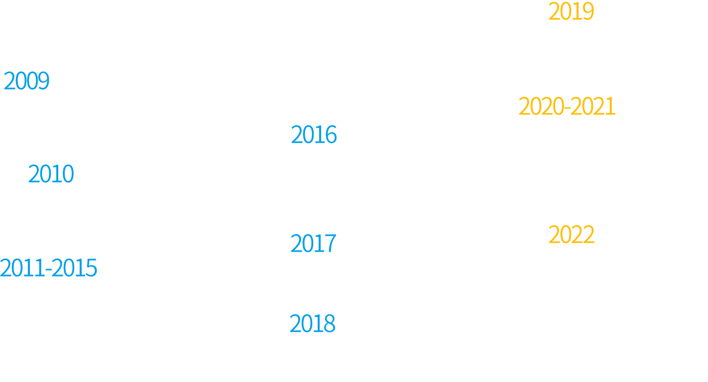  2009天泓文投诞生获得乔鑫文化公司的投资,在中国区域开展广告业务经营,2010实现盈利成立一年业务迅速扩张在粤同行业初创型公司中脱颖而出,2011-2015稳步壮大,持续巩固传统媒体广告业务,在行业中迅速发展壮大. 2016跨界融合,与腾讯IEG/网易等展开初步的业务合作,渗透互联网行业,以建立长期战略合作关系.2017资本试水,北京三桥挂牌(代码:871220),2018行业口碑,抢占国家战略名片“高铁”资源媒体,独家代理包括深圳福田,广州南站,等高铁平面媒体资源。2019战略目标,完成公司既定的战略目标,实现业绩持续,稳定的增长。2020-2021业务扩张多元化业态的战略性推进,在教育,电商,文旅,IP,大数据,AI等多领域进行战略拓展。打造公司多元化业态架构。2022产业转型,完成大文化产业布局,实现战略转型,旗下多元化业态实现良性运作,进一步树立公司良好的社会形象,稳固公司的行业领军地位。